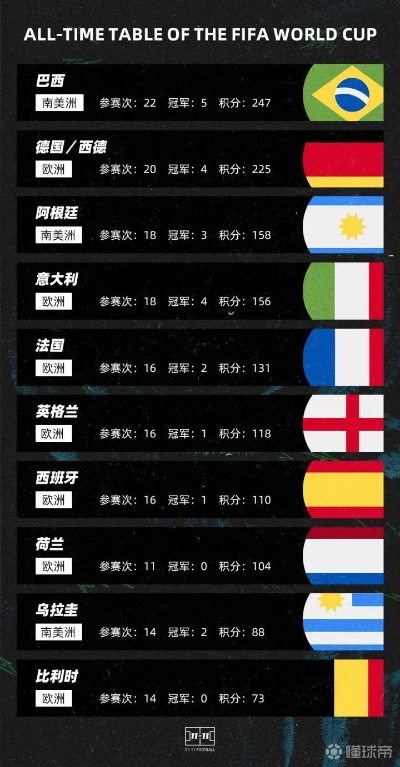 世界杯资料 全面解读世界杯历届比赛数据-第2张图片-www.211178.com_果博福布斯