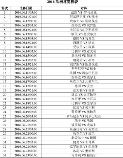 2016欧洲杯足球竞猜 预测比赛结果和球队表现