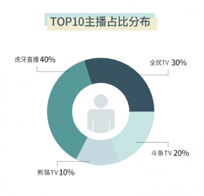 最开放的直播平台排名，哪家最值得你去尝试？（详细评测报告）-第2张图片-www.211178.com_果博福布斯