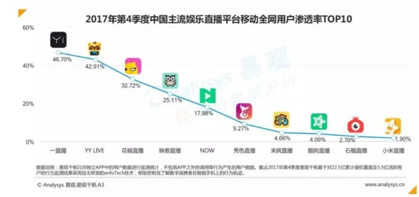 最开放的直播平台排名，哪家最值得你去尝试？（详细评测报告）-第3张图片-www.211178.com_果博福布斯