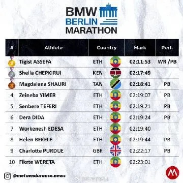 2023年柏林马拉松报名攻略，让你轻松参赛-第3张图片-www.211178.com_果博福布斯