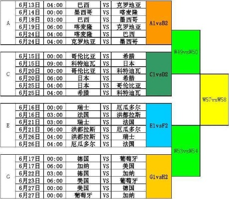 10年世界杯赛果表 10年世界杯进球集锦