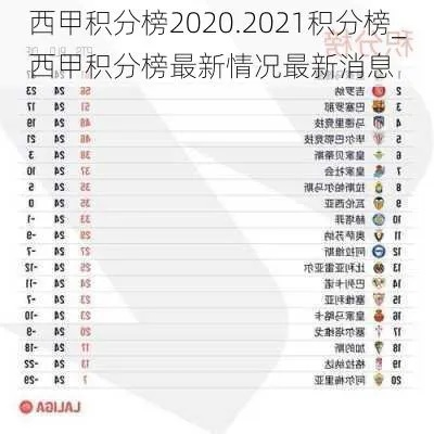 2020至2021西甲排名 西甲最新排名公布-第3张图片-www.211178.com_果博福布斯