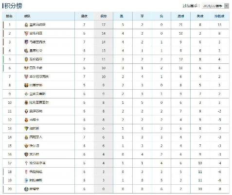 2021西甲积分排行榜 最新积分榜公布