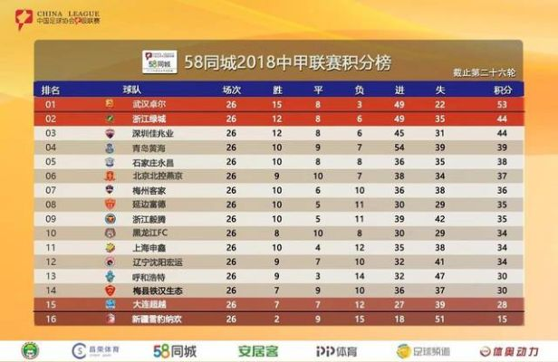 2018中超15积分榜 中超18赛季积分榜最新排名-第2张图片-www.211178.com_果博福布斯