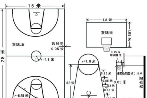 小型篮球场地标准尺寸图片大全及如何规划篮球场地