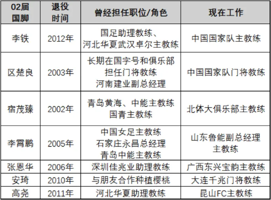 U20国家足球队主教练职业生涯路线图大介绍-第3张图片-www.211178.com_果博福布斯