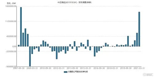 中超控股能否成为下一个百亿市值公司？分析师解读股票上涨趋势-第2张图片-www.211178.com_果博福布斯