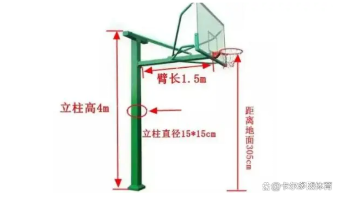 篮球架设置标准高度应该是多少？