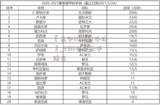 历年西甲射手榜的微博 西甲射手榜2012-第3张图片-www.211178.com_果博福布斯