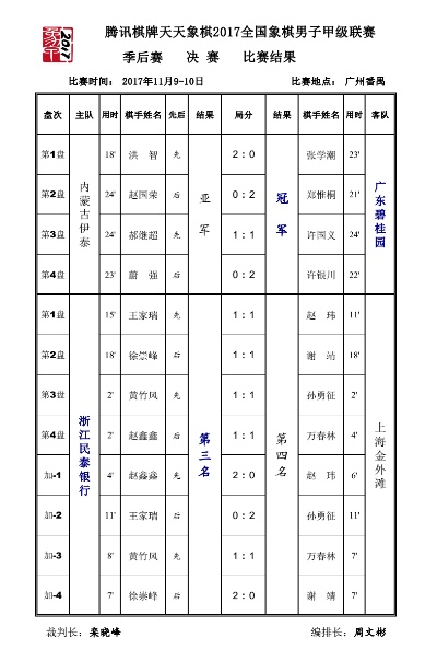 2017中国象棋比赛报名介绍冠军选手的胜出方法