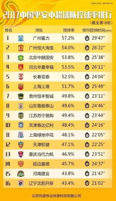 中超历史最强球队 中超最强球员-第2张图片-www.211178.com_果博福布斯