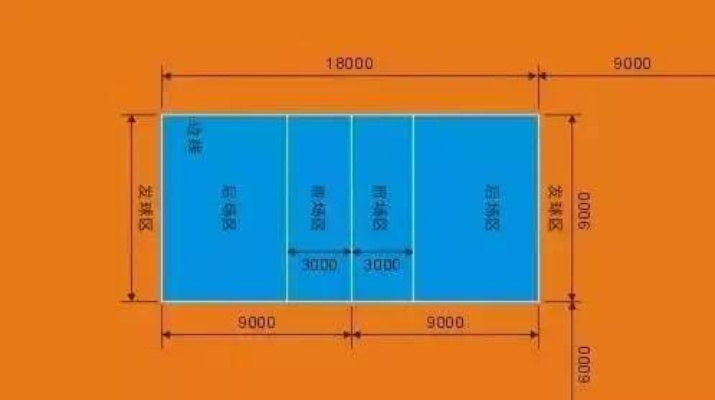 一个排球场总长18m？详解排球场标准尺寸及比赛规则-第1张图片-www.211178.com_果博福布斯