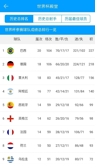 10年世界杯赔率 10年世界杯进球集锦-第3张图片-www.211178.com_果博福布斯