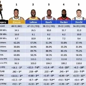 NBA伊顿生涯数据介绍你知道他们比肩巨星的秘密吗？-第2张图片-www.211178.com_果博福布斯