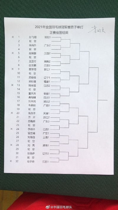 全运会羽毛球决赛赛程揭晓（预测冠军背后的故事）-第3张图片-www.211178.com_果博福布斯