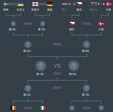 2014巴西世界杯欧洲区预选赛附加赛赛事赛程分析 2014巴西世界杯欧洲区预选赛附加赛赛事赛程分析图-第2张图片-www.211178.com_果博福布斯