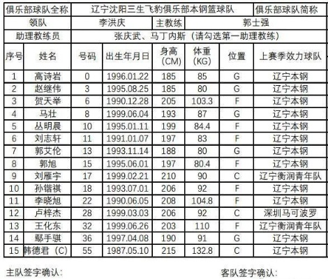 中超辽宁队队员名单 中超辽宁球队-第3张图片-www.211178.com_果博福布斯