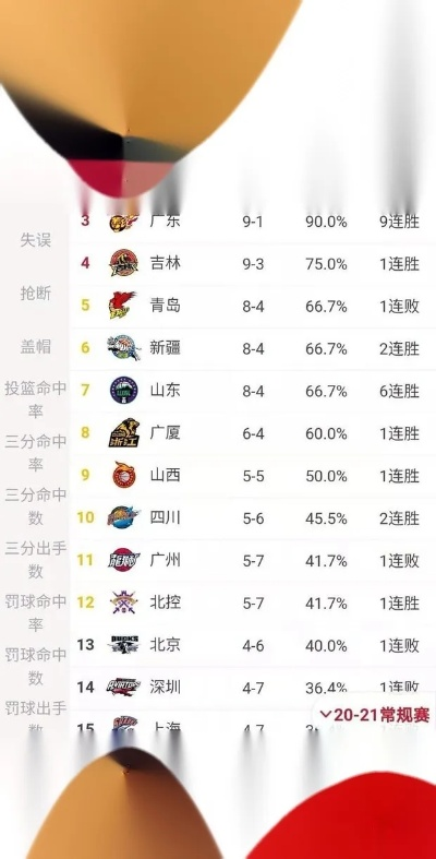 CBA排名揭晓，你知道吗？-第1张图片-www.211178.com_果博福布斯