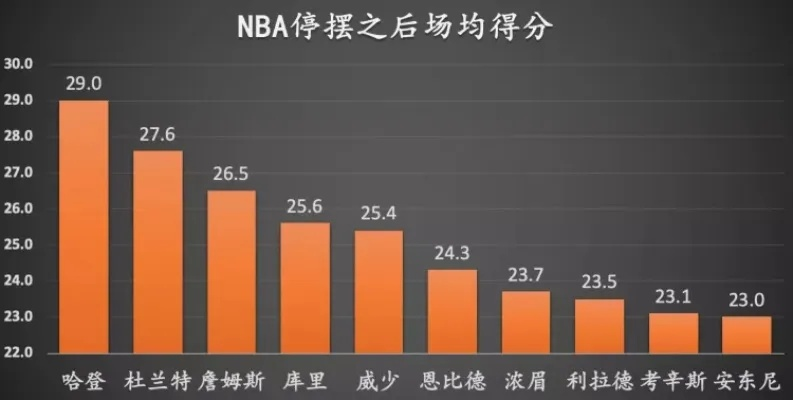 nba场均统计指标介绍