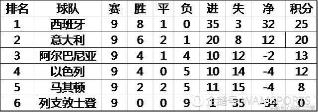 克罗地亚21年欧洲杯比分 克罗地亚欧洲杯预选赛比分-第1张图片-www.211178.com_果博福布斯