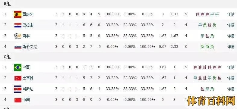 2006世界杯比赛结果表 2006世界杯比赛结果表最新-第2张图片-www.211178.com_果博福布斯